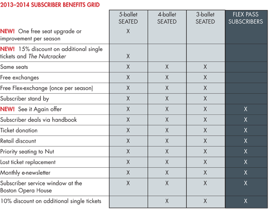 benefits grid