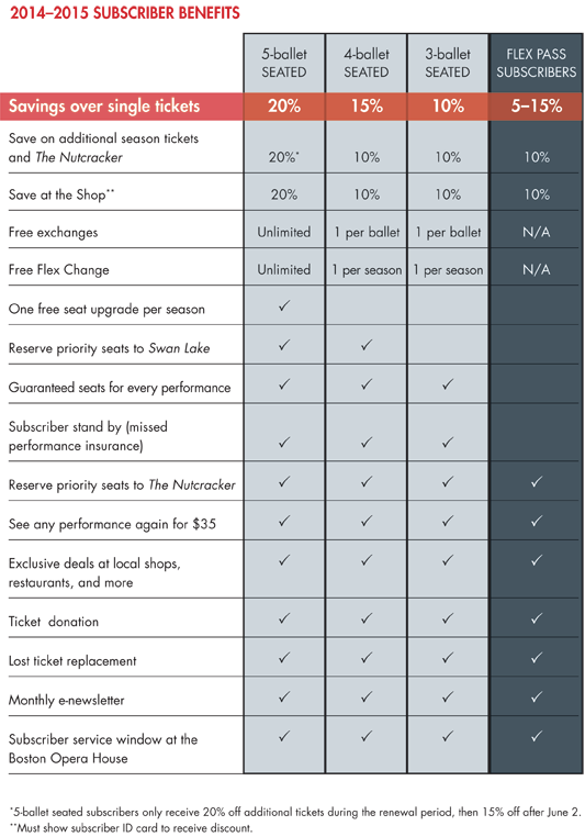 Benefits Grid for Subscriptions